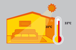 Isolamento dal caldo in estate Isolamento dal caldo in estate