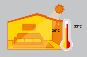 Wäremisolierung für den Sommer