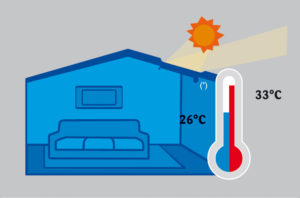 Kälteisolierung für den Winter